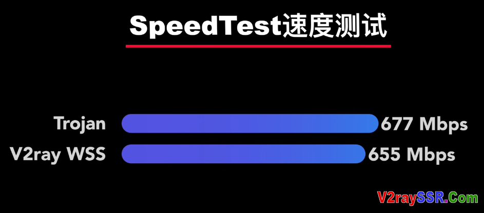 全系统支持,Trojan一键安装脚本,自动续签SSL证书,自动配置伪装网站,支持centos7+/debian9+/ubuntu16+