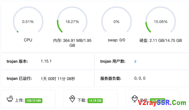 2020最新Trojan多用户管理程序, 支持可视化Web界面!证书自动或手动 - 可选签发部署!支持生成Trojan链接及二维码!强烈推荐!!