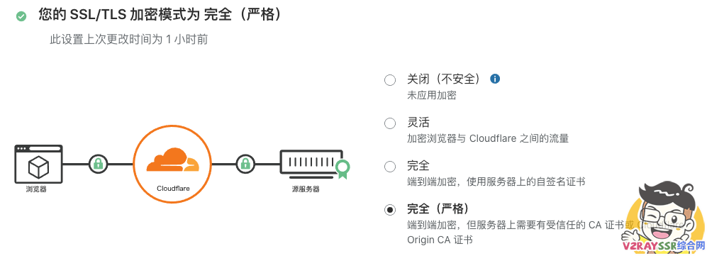 担心VPS被墙?永不被墙IP的Trojan搭建教程!Trojan套用CDN!Trojan-Go保姆级安装脚本(可拯救被墙的VPS)