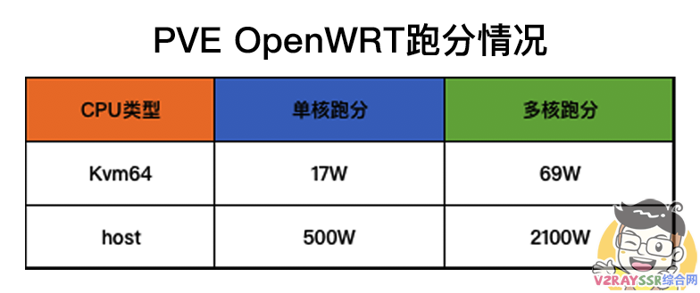 PassWall的负载均衡怎么设置?HAProxy负载均衡!软路由这样做性能提升30倍!