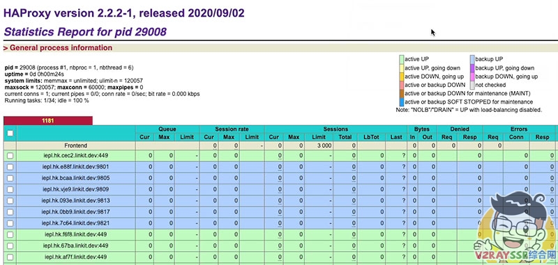 PassWall的负载均衡怎么设置?HAProxy负载均衡!软路由这样做性能提升30倍!