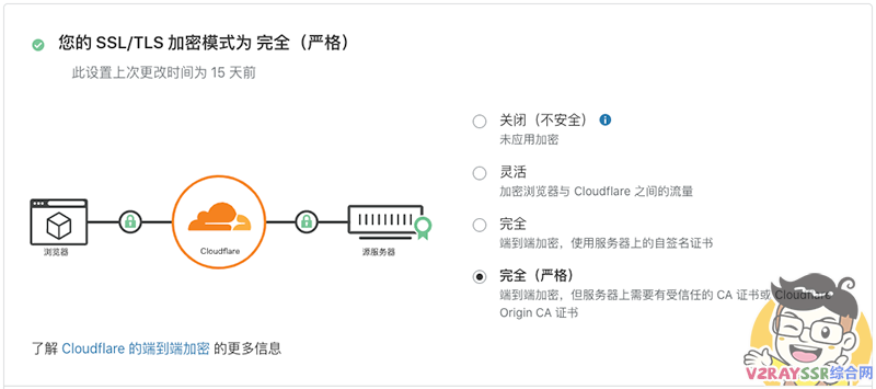 Sub-Web搭建教程!自行搭建Clash订阅转换平台,自建Sub-Web前端和SubConverter后端!妈妈再也不担心我的机场订阅节点信息泄露了!