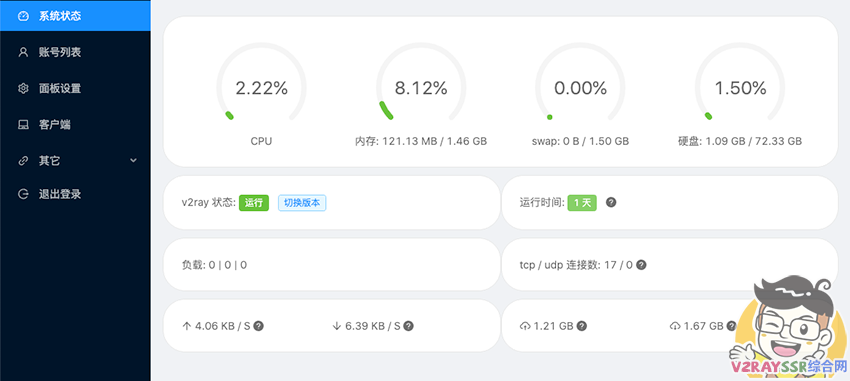V2ray/Trojan/ShadowSocks多用户面板管理程序！可视化的V2ray/Trojan面板。支持Vmess、VLESS、Trojan、SSR等多协议！