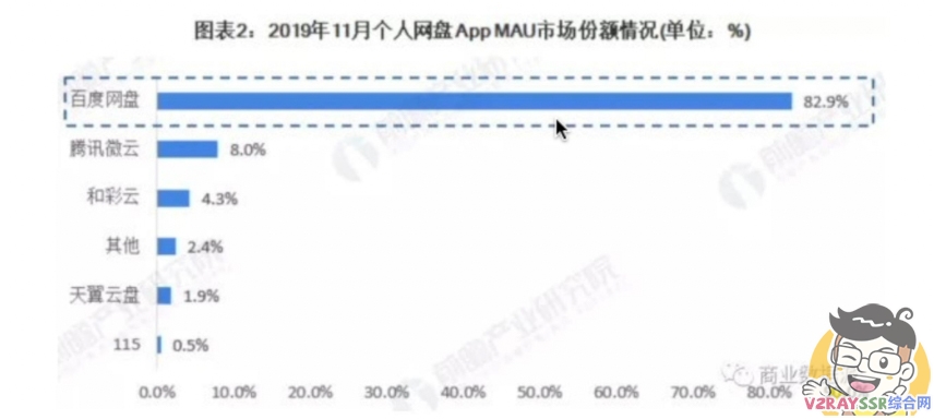 放弃百度网盘?阿里云盘横空出世,无需破解直接高速!1TB免费空间,拉满你的宽带(阿里网盘评测)