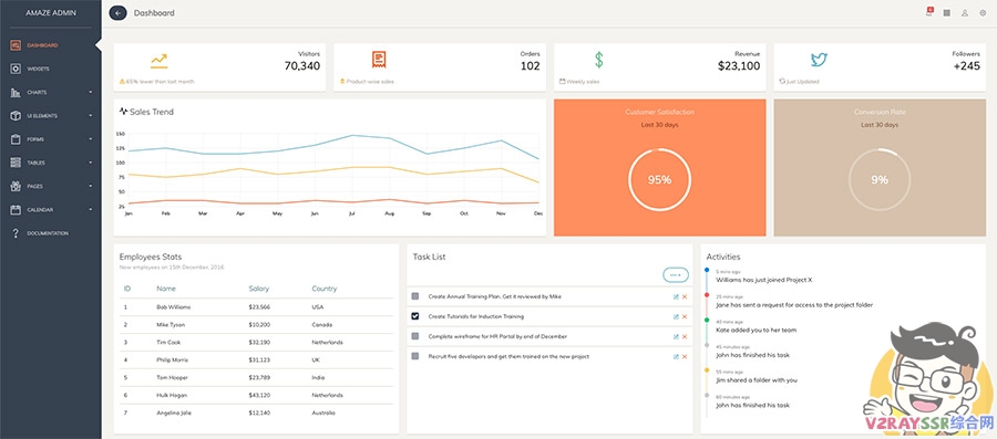 垃圾VPS的华丽变身!Xray套用优选后的CDN速度如此惊人?