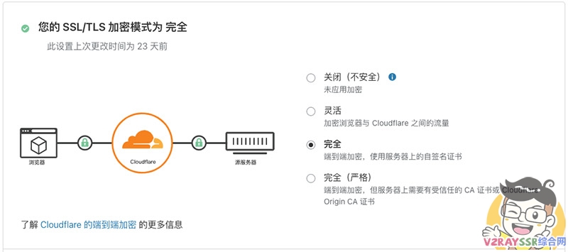 垃圾VPS的华丽变身!Xray套用优选后的CDN速度如此惊人?