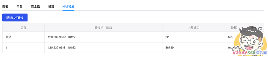 垃圾节点原地起飞!隧道中转加密,落地解密对接中转机!实现数据加密中转解密落地,隧道中转保姆级教程!