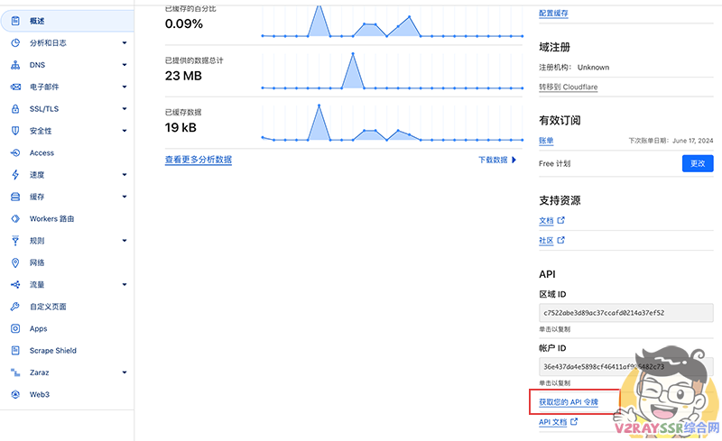 一键自动申请SSL证书,Cloudflare API 验证版!需要域名托管CF!