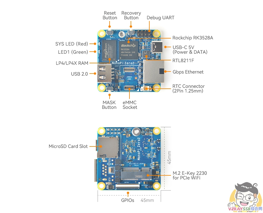 100多的旁路由!友善 NanoPi Zero2 开发板 !小小体积,作为弱电箱的旁路由怎么样?