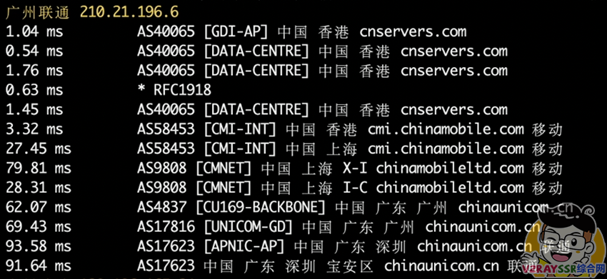 低延迟香港CMI VPS买一台送一台!买香港VPS,送美国VPS!流媒体、ChatGPT等全面解锁!香港VPS评测!