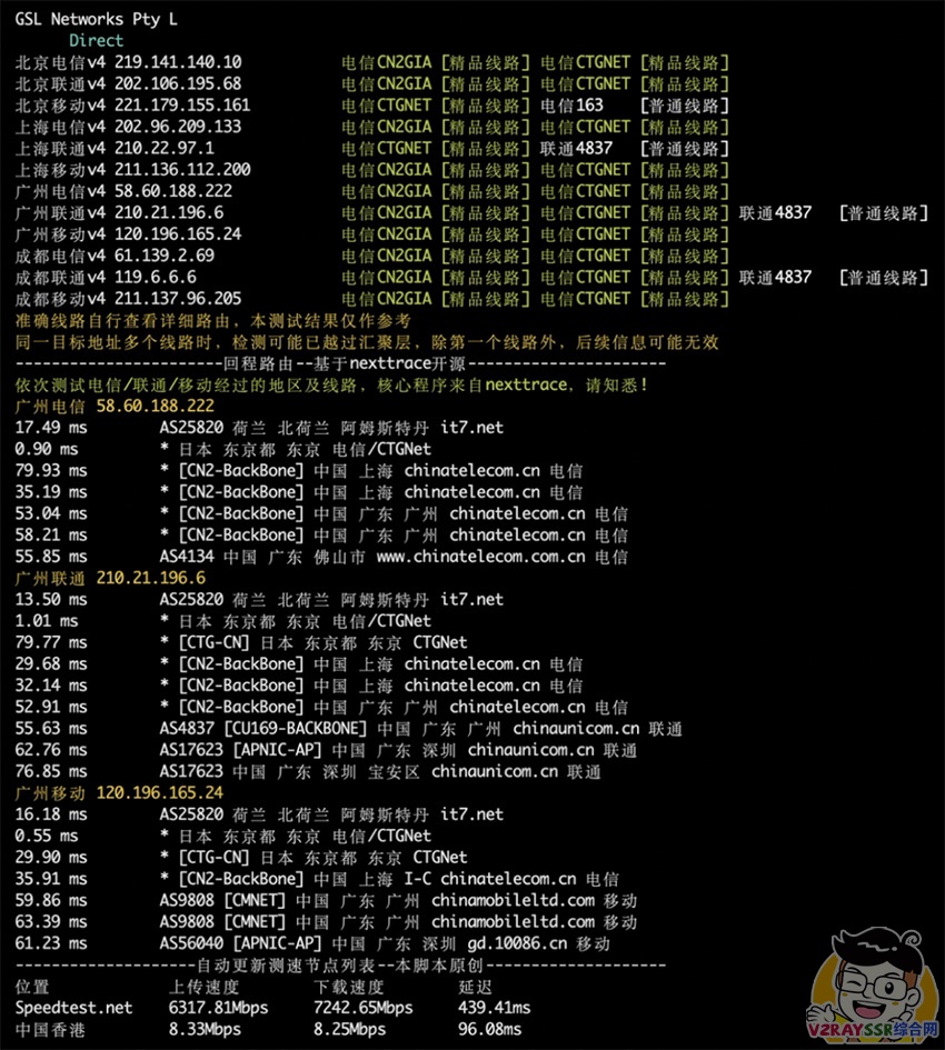 搬瓦工高端VPS对决:东京CN2 GIA低延迟、洛杉矶CN2 GIA-E大带宽,YouTube 8K稳定播放,FAST实测2.9Gbps,三网回程更稳