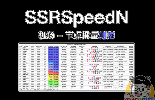 SSRSpeedN!改良版机场节点批量测速软件!订阅链接、订阅节点批量测速,支持Netflix/Disney/HBO/等流媒体和chatGPT及UDP NAT的解锁检测!