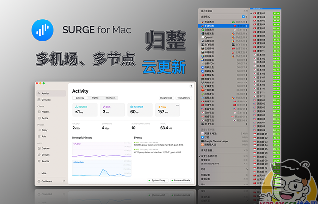 Surge 批量管理订阅！Sub-Store 高级订阅管理工具，单个/多个机场订阅、单个/多个私人订阅批量整理！